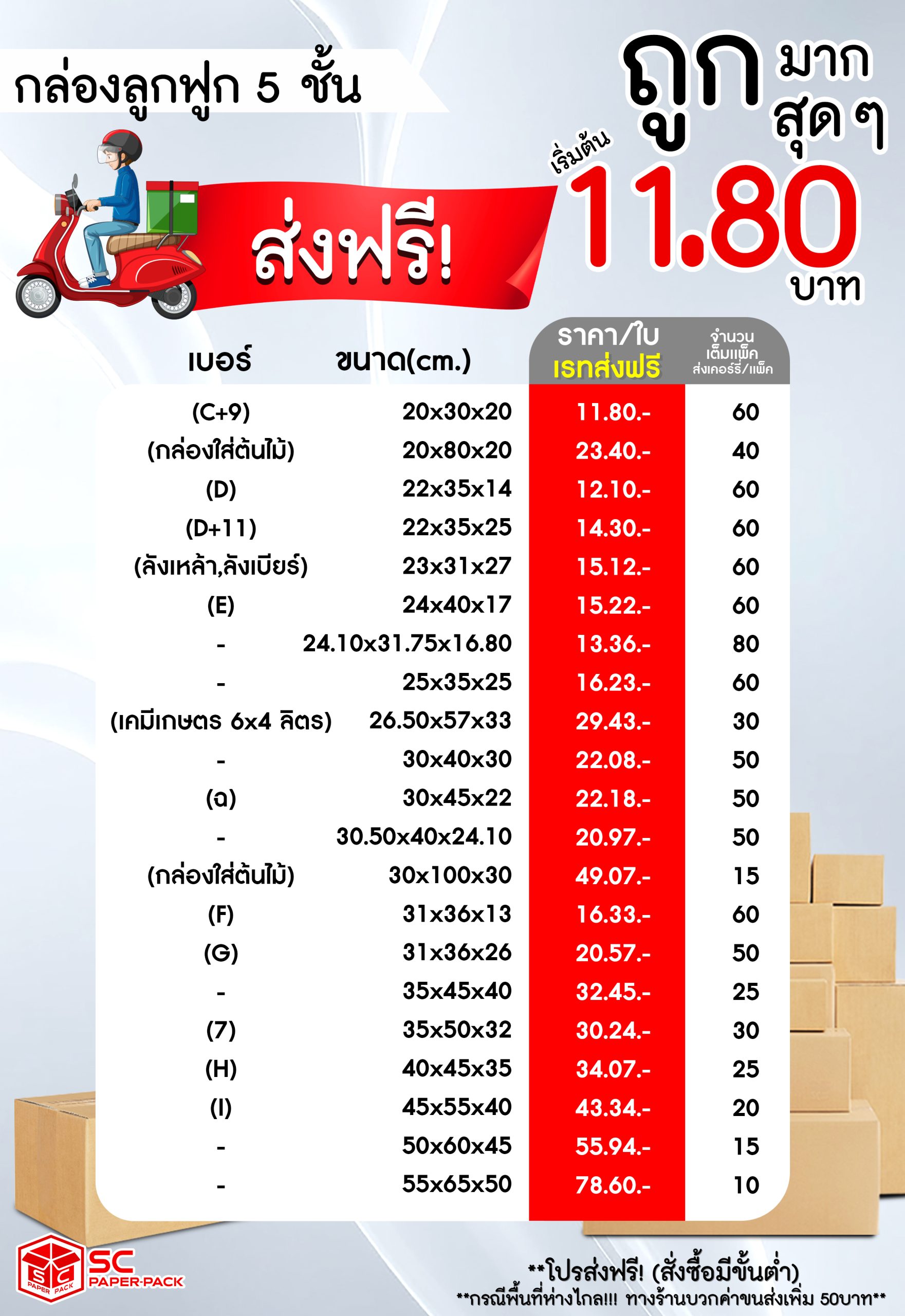 เลือกกล่องลูกฟูก 5 ชั้นอย่างไรให้เหมาะกับธุรกิจของคุณ